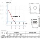 Ventilátor Cata X-Mart 10 T