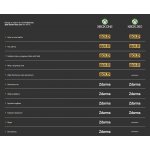 Microsoft Xbox Live Gold členství 2 dny – Hledejceny.cz