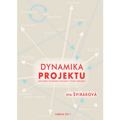 Dynamika projektu - Eva Šviráková – Hledejceny.cz