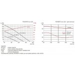 Soler & Palau ROVENTO 220 DI-H-P G4/G4 evo – Zboží Mobilmania