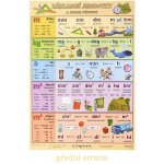 Základní jednotky a jejich převody - tabulka A4 – Sleviste.cz