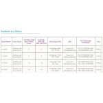 Netgear GS116PP – Zboží Živě