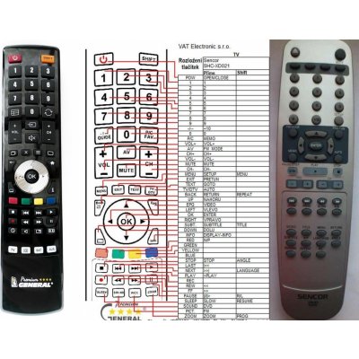 Dálkový ovladač General Sencor SHC-XD021 – Hledejceny.cz