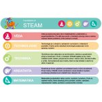 Playgro Volant se zvuky – Zbozi.Blesk.cz