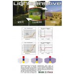 ProGrip 3450 FL Multilayered | Zboží Auto