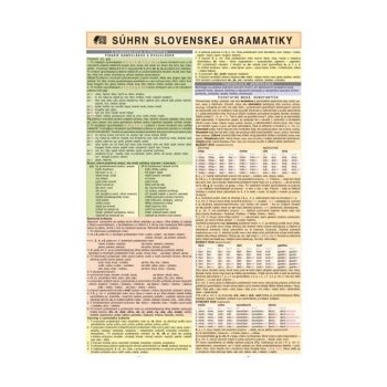 Súhrn slovenskej gramatiky- tabulka A4 Holman