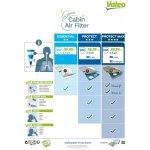 Kabinový filtr Valeo 715555 – Zboží Mobilmania