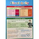 Slovní druhy - Pomůcka pro školáky