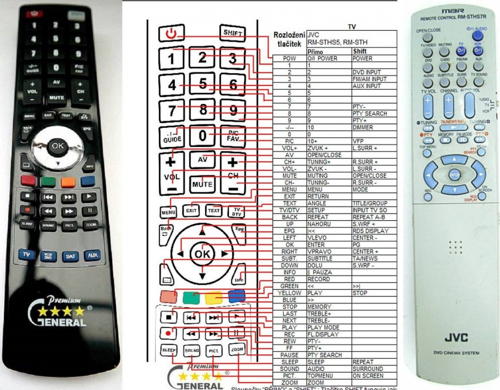 Dálkový ovladač General JVC RM-STHS7R