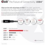 Club3D CAC-1578 USB4.0, USB-C -> USB-C, 40Gbps, PD240W, 2m – Zboží Živě