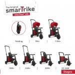 Smart Trike 7v1 500 červená – Zboží Mobilmania