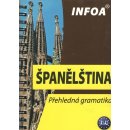 Přehledná gramatika - španělština