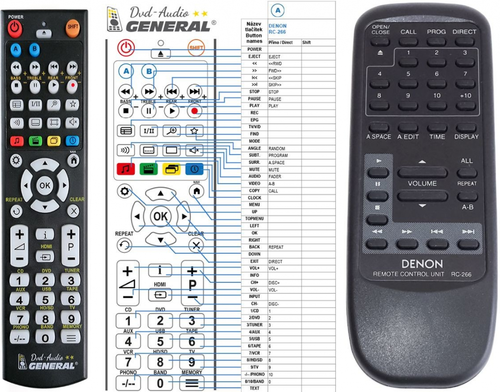 Dálkový ovladač General Denon RC-266