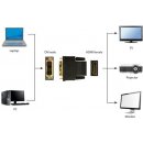 Gembird A-HDMI-DVI-2