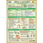 Kupka Petr Ing. Věta a souvětí – Zbozi.Blesk.cz