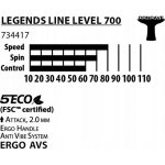 Donic Legends 700 FSC set – Zboží Dáma