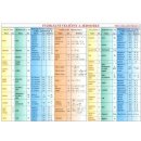 Fyzikální tabulky SŠ - fyzikální veličiny a jednotky /