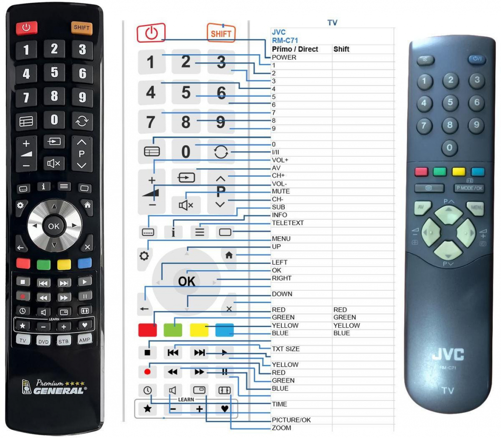 Dálkový ovladač General JVC RM-C71