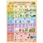 Základní jednotky a jejich převody - tabulka A4 – Sleviste.cz