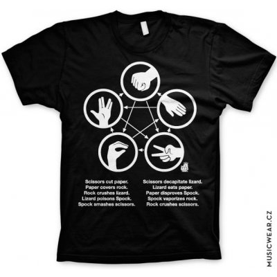 Big Bang Theory Sheldons Rock Paper Scissors Lizard Game – Hledejceny.cz