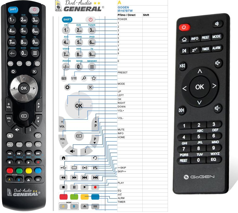 Dálkový ovladač General GoGEN IR167