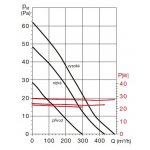Soler & Palau HV 230 RC – Hledejceny.cz