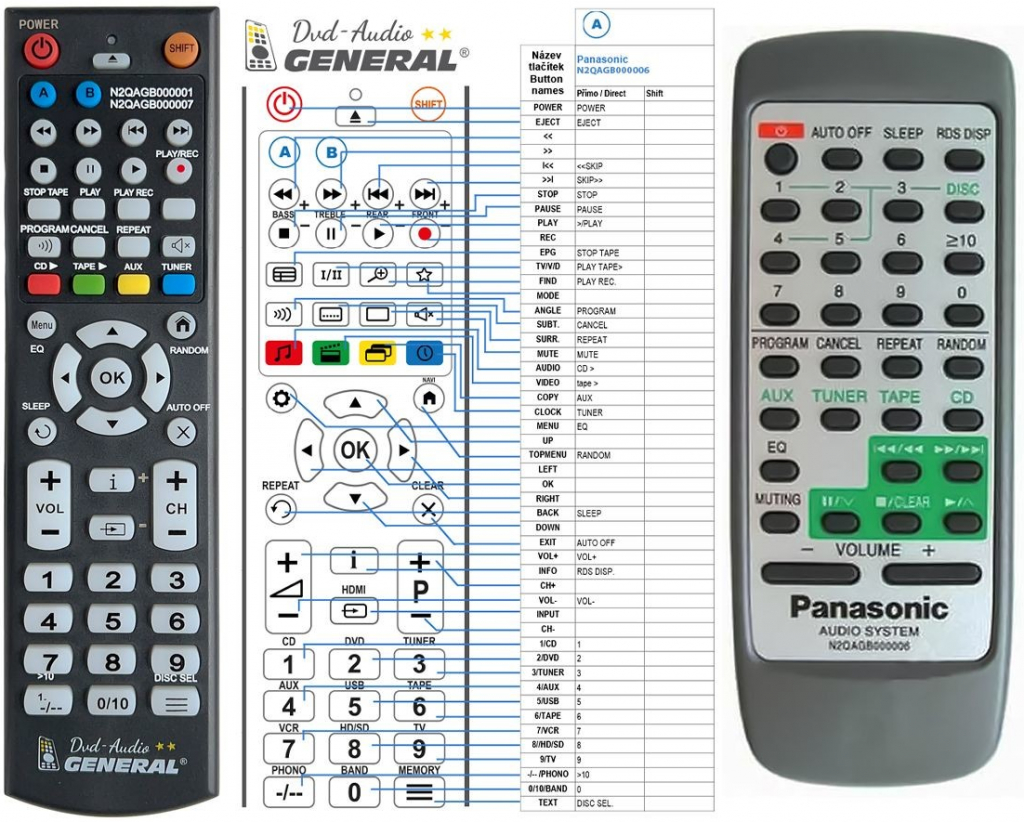 Dálkový ovladač General Panasonic N2QAGB000006