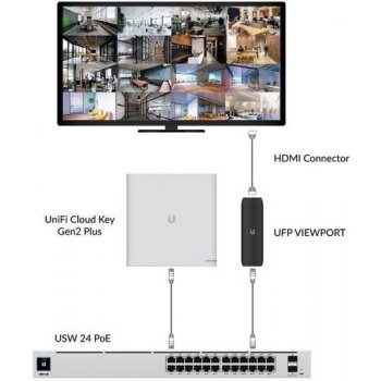 Ubiquiti UFP-VIEWPORT