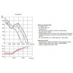 Soler & Palau TD Mixvent 6000/400 – Hledejceny.cz