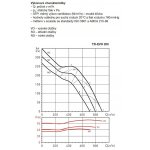 Soler & Palau TD-EVO 200 T – Hledejceny.cz
