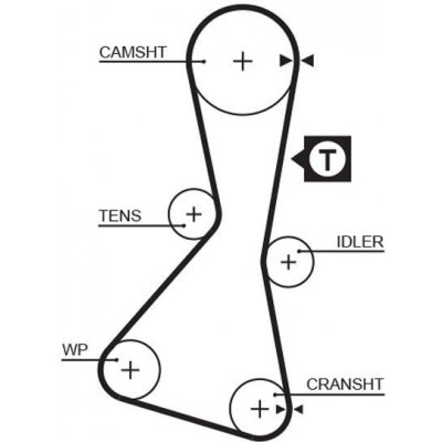Ozubený řemen GATES 5060XS – Zboží Mobilmania