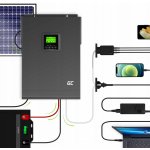 Green Cell INVSOL04 inventor – Sleviste.cz