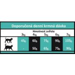 OPTIMA nova Cat STERILISED 20 kg – Hledejceny.cz