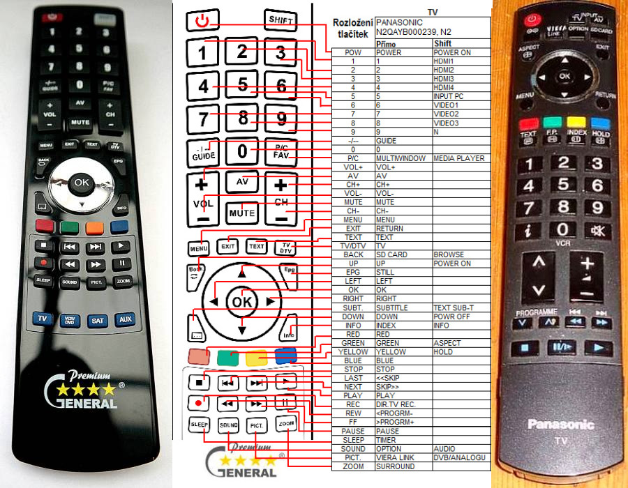 Dálkový ovladač General Panasonic N2QAYB000182