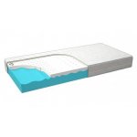 Postelia VISCO AVENA AIR SOFT – Zboží Dáma