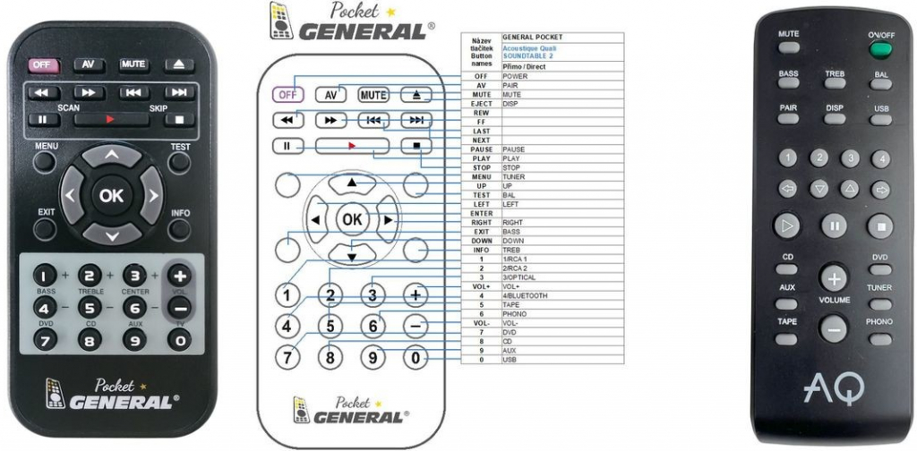 Dálkový ovladač General Acoustique Quality Soundtable 2
