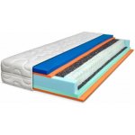 Řešeto TOP Spring – Sleviste.cz