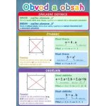 Obvod a obsah - Pomůcka pro školáky – Zbozi.Blesk.cz