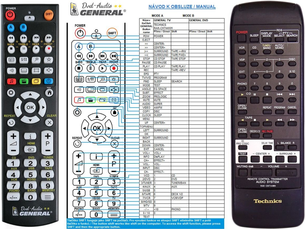 Dálkový ovladač General Technics RAK-CH744WH