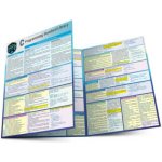 C Programming Language Standard Library: a QuickStudy Laminated Reference Guide (Nixon,Robin)(List) – Hledejceny.cz