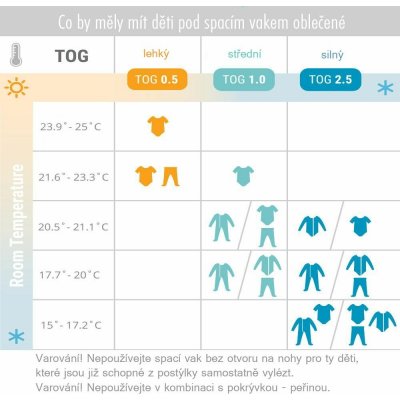 ERGO BABY Zavinovačka Paper Planes – Hledejceny.cz