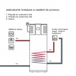 Stiebel Eltron SHP-A 300 X Plus – Zboží Dáma