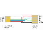 USB adaptér – Sleviste.cz