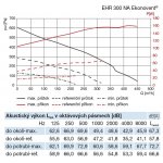 Soler & Palau EHR 300 NA Ekonovent EVO-PH – Zboží Mobilmania