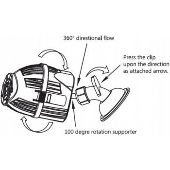 Aqua Nova Wave Maker NWM-2000