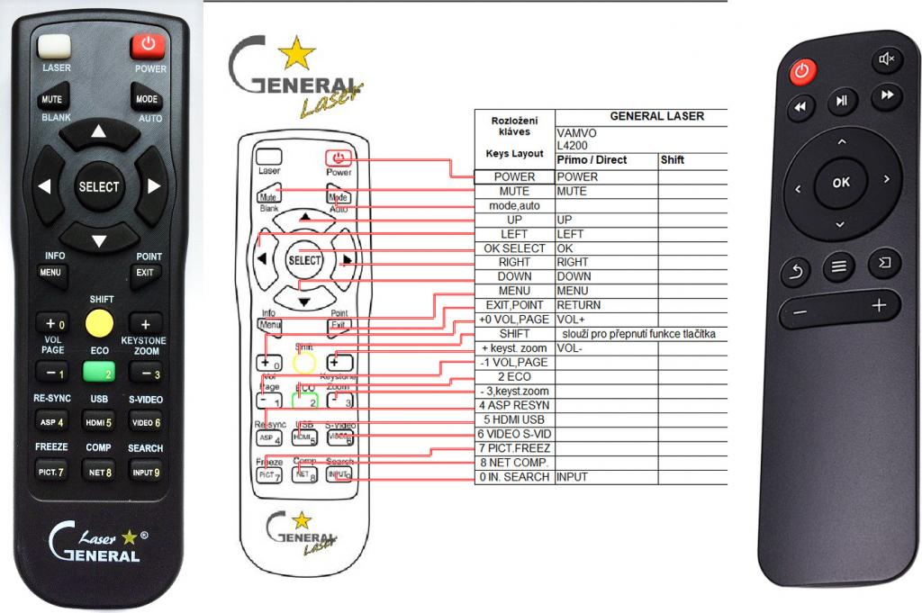 Dálkový ovladač General Vamvo L4200