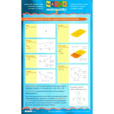 Mapka matematiky 3 – Hledejceny.cz