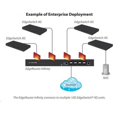 Ubiquiti ER-8-XG – Zboží Mobilmania