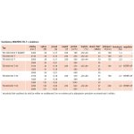 Soler&Palau 500/150 T 3V – Hledejceny.cz