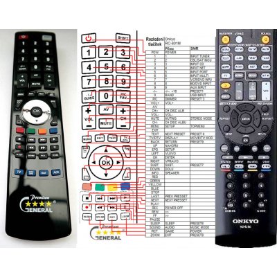 Dálkový ovladač General Onkyo RC-801M – Hledejceny.cz